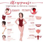 What is Peri Menopause? - menopause top symptoms 1 scaled e1654999141347